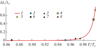 New Correlation Model of Thermal Conductivity of Liquid Hydrofluorochloro Derivatives of Olefins, Hydrofluorocarbons, and Hydrochlorofluorocarbons