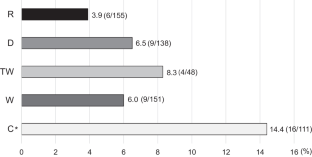 Comparative analysis of anti-osteoporosis medications in preventing vertebral body fractures after balloon kyphoplasty.