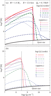 Neutrino Emission of Neutron-Star Superbursts