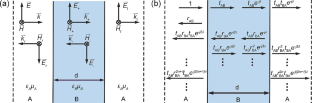 FEM Simulation of ITER EC H&CD Diamond Microwave Window Unit during Preparation and Subsequent Service