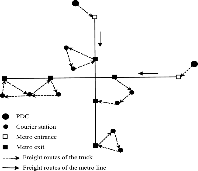 The Optimization of Split Demand Route Planning Under Metro-Truck Collaborative Distribution