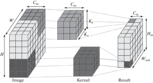 On Fast Computing of Neural Networks Using Central Processing Units