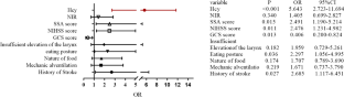 Factors Influencing Early Diagnosis and Poor Prognosis of Dysphagia After Senile Ischemic Stroke