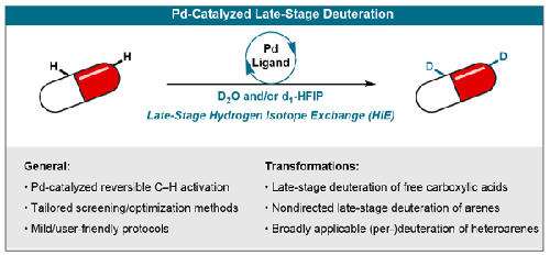 Late-Stage C–H Deuteration of Organic Compounds via Ligand-Enabled Palladium-Catalyzed Hydrogen Isotope Exchange