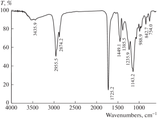 Preparation and Characterization of Crosslinking Polyacrylate Latex Prepared by Soap-Free Emulsion Polymerization