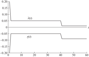 An Interval Observer-Based Method to Diagnose Discrete-Time Systems