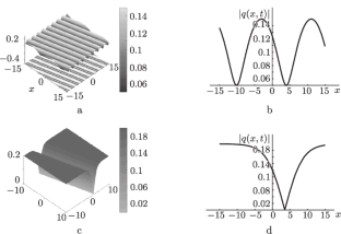 Whitham modulation theory and dam-breaking problem under periodic solutions to the defocusing Hirota equation