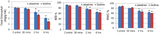 Discovering the regulators of heat stress tolerance in Ziziphus nummularia (Burm.f) wight and walk.-arn