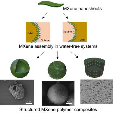 Structured Ti3C2Tz MXene-polymer composites from non-aqueous emulsions