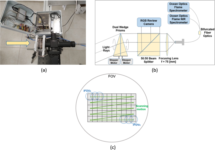 Hyperspectral image dynamic range reconstruction using deep neural network-based denoising methods