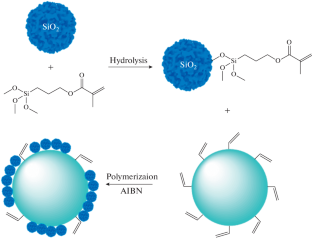 Preparation of Nebula-like Polysiloxane/Silica Superhydrophobic Composite Microspheres Controlled by Density Method