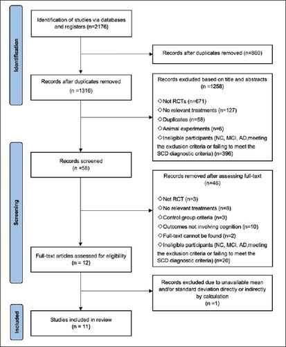 The Effects of Different Exercise Interventions on Patients with Subjective Cognitive Decline: A Systematic Review and Network Meta-Analysis