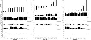 Latitude, altitude and human disturbance drive changes in the diet of Geoffroy’s cat