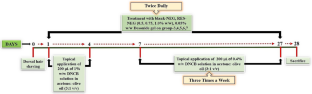 High mobility group box 1 cytokine targeted topical delivery of resveratrol embedded nanoemulgel for the management of atopic dermatitis.