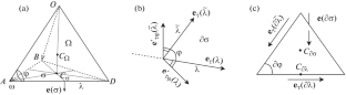 Convergence of Some Difference Schemes of the Support Operator Method for Repeated Rotational Operations