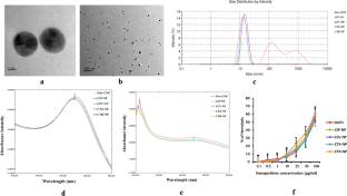 In vivo toxicity and biodistribution of intravenously administered antibiotic-functionalized gold nanoparticles