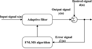 FPGA-enabled lossless ECG signal compression system using an integer adaptive compressor