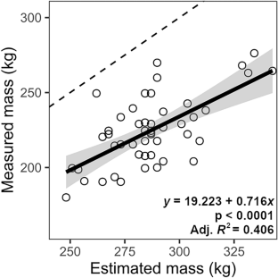 Correlates of mid-winter pregnancy and early reproductive outcomes in a reintroduced elk (Cervus canadensis) population