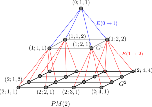 Distance-edge-monitoring sets of networks