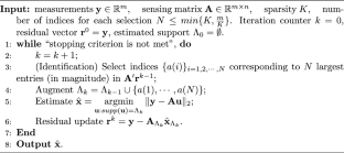 Theoretical analysis of GOMP based on RIP and ROC