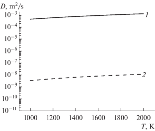 Numerical Study of Thermal Destruction of Nitride Fuel Rods Using the Severe Accident Module of the Integral Euclid/V2 Code