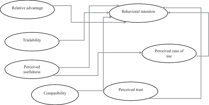 Exploring intention of undergraduate students to embrace chatbots: from the vantage point of Lesotho