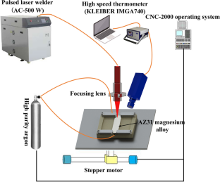 Effect of pulse shaping on coupling efficiency of laser spot welding in AZ31 magnesium alloy