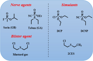 Highly specific and sensitive chromo-fluorogenic detection of sarin, tabun, and mustard gas stimulants: a multianalyte recognition approach.