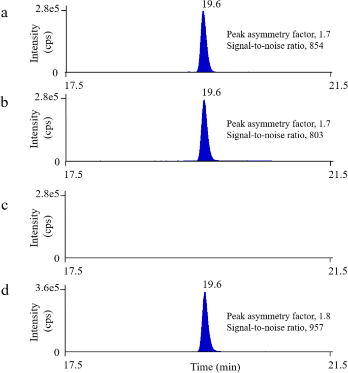 Development of a simple screening method for analyzing cereulide toxin in fried rice using liquid chromatography-tandem mass spectrometry.