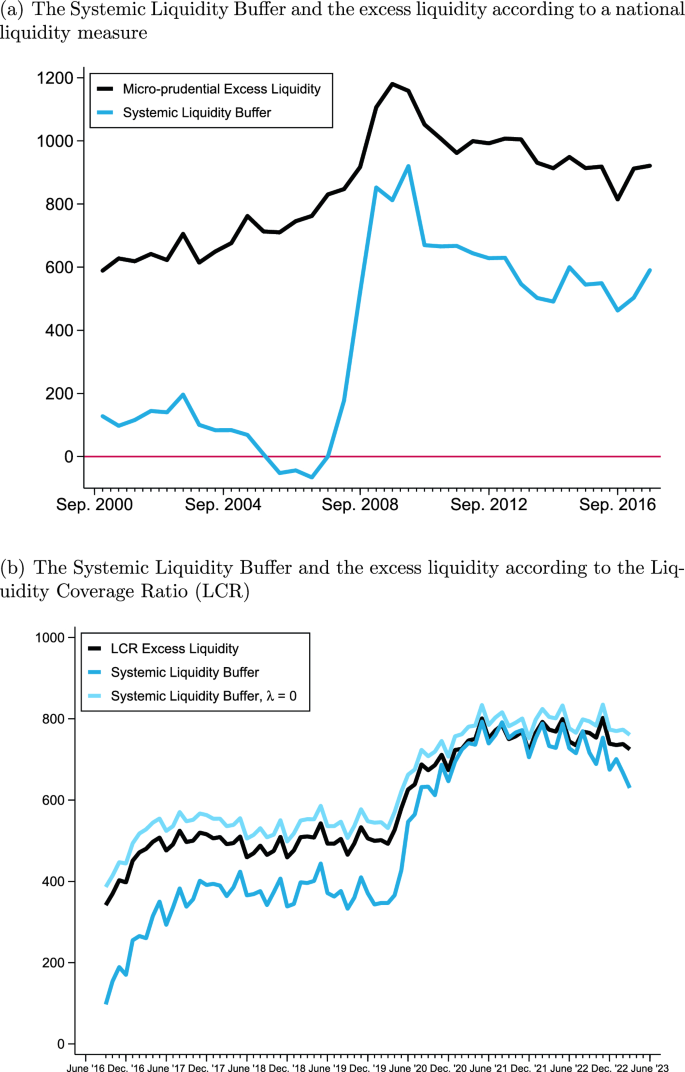 Bank’s strategic interaction, adverse price dynamics and systemic liquidity risk