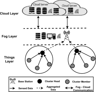Lightweight Secure and Scalable Scheme for Data Transmission in the Internet of Things