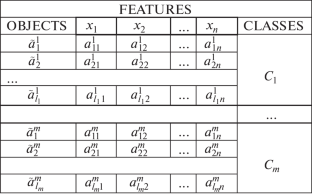 Logic Separation: Discrete Modelling of Pattern Recognition