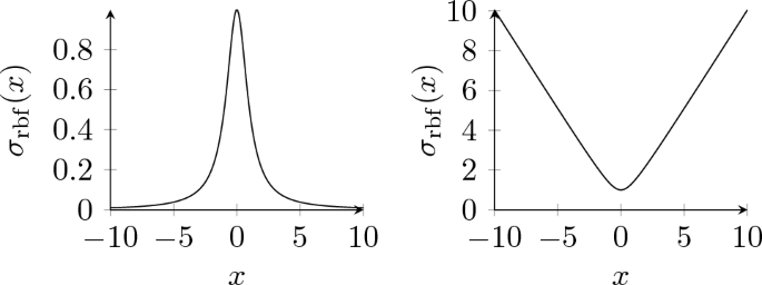 Physics informed neural networks for an inverse problem in peridynamic models