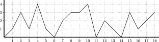 Matrix Continued Fractions Associated with Lattice Paths, Resolvents of Difference Operators, and Random Polynomials