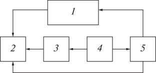 Influence of an Accelerated Electron Beam and External Electric Field on the Combustion of a Propane–Air Mixture in a Subsonic Air Flow