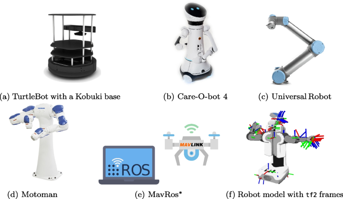 ROBUST: 221 bugs in the Robot Operating System