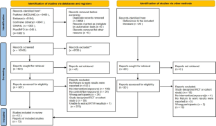 Interventions to Support the Return to Work for Individuals with Stroke: A Systematic Review and Meta-analysis.