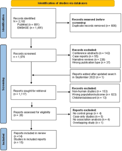 Diagnosing Osteoporosis in Diabetes-A Systematic Review on BMD and Fractures.