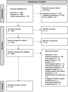 Adjuvant and Neo-Adjuvant Anti-Obesity Medications and Bariatric Surgery: A Scoping Review.