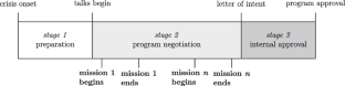 The power of having powerful friends: Evidence from a new dataset of IMF negotiating missions, 1985-2020