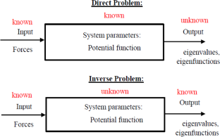 Direct and inverse problems of fractional Sturm–Liouville equation