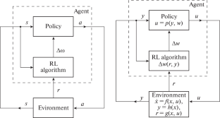 Lateral Motion Control of a Maneuverable Aircraft Using Reinforcement Learning