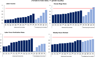 Gendered taxes: the interaction of tax policy with gender equality