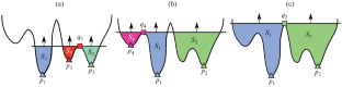 Barcodes as Summary of Loss Function Topology