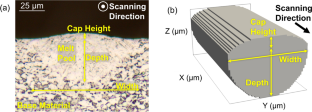 Three-Dimensional Prediction of Lack-of-Fusion Porosity Volume Fraction and Morphology for Powder Bed Fusion Additively Manufactured Ti–6Al–4V