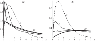 On the Solution to the Kolmogorov-Feller Equation Arising in a Biological Evolution Model