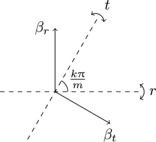 Some Infinite-Dimensional Representations of Certain Coxeter Groups