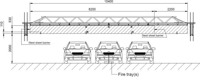 The Development of Automatic Sprinkler System Concepts for Maritime Vehicle Carriers