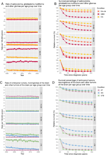 Glioblastoma stem cell metabolism and immunity.