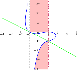 Characterization of Dual Scalable Frames